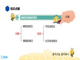 语文六年级 【知识精讲】7.阅读(4)说明文阅读课件PPT