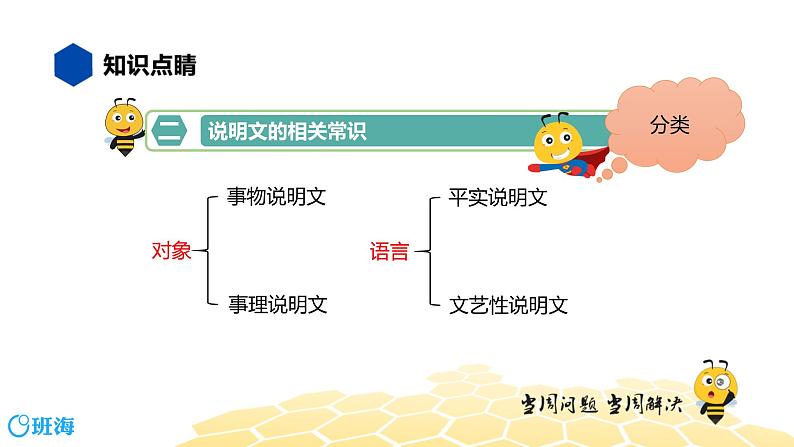 语文六年级 【知识精讲】7.阅读(4)说明文阅读课件PPT04