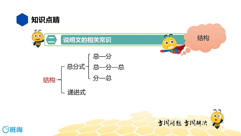 语文六年级 【知识精讲】7.阅读(4)说明文阅读课件PPT05