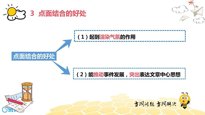 语文六年级 【知识精讲】8.写作(6)移步换景写游记课件PPT第6页