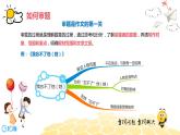 语文六年级 【专题课程】理清思路，学列提纲课件PPT
