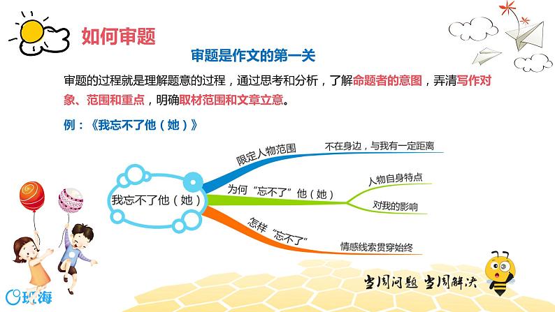 语文六年级 【专题课程】理清思路，学列提纲课件PPT04