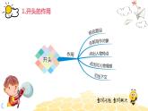 语文六年级 【专题课程】巧写开头与结尾课件PPT