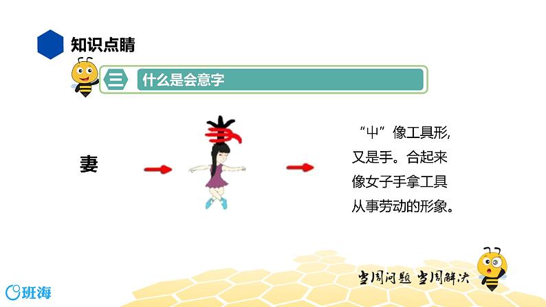 语文四年级 【知识精讲】1.汉字(1)汉字造字法课件PPT08