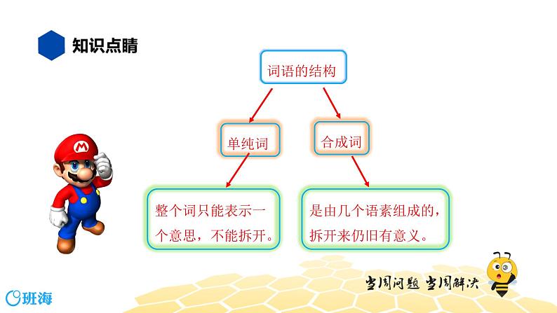 语文四年级 【知识精讲】2.词语(1)词语的结构课件PPT03