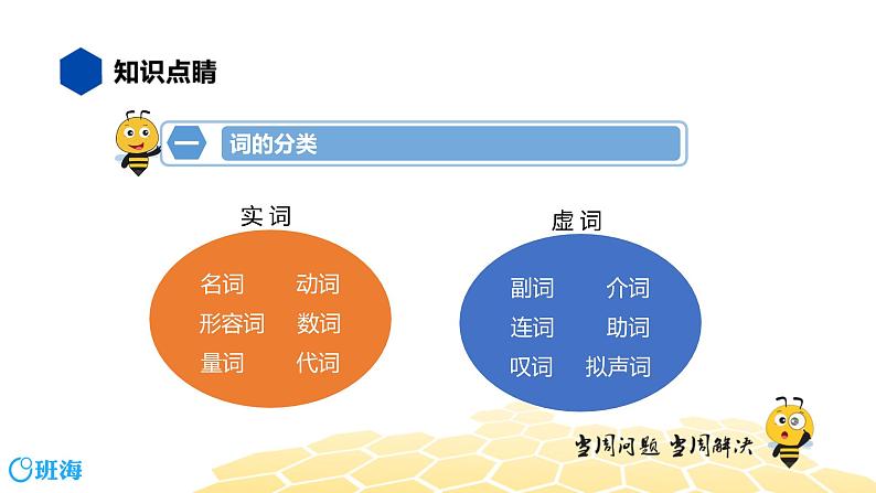 语文四年级 【知识精讲】2.词语(9)词性课件PPT第4页