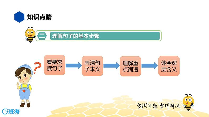 语文四年级 【知识精讲】3.句子(5)理解句子课件PPT第4页