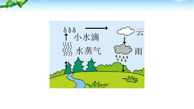 部编版一年级语文上册8雨点儿优 质课件PPT第7页