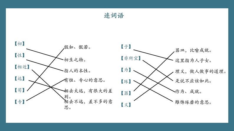 部编版语文一下《人之初》 第二课时 课件PPT（送教案）03