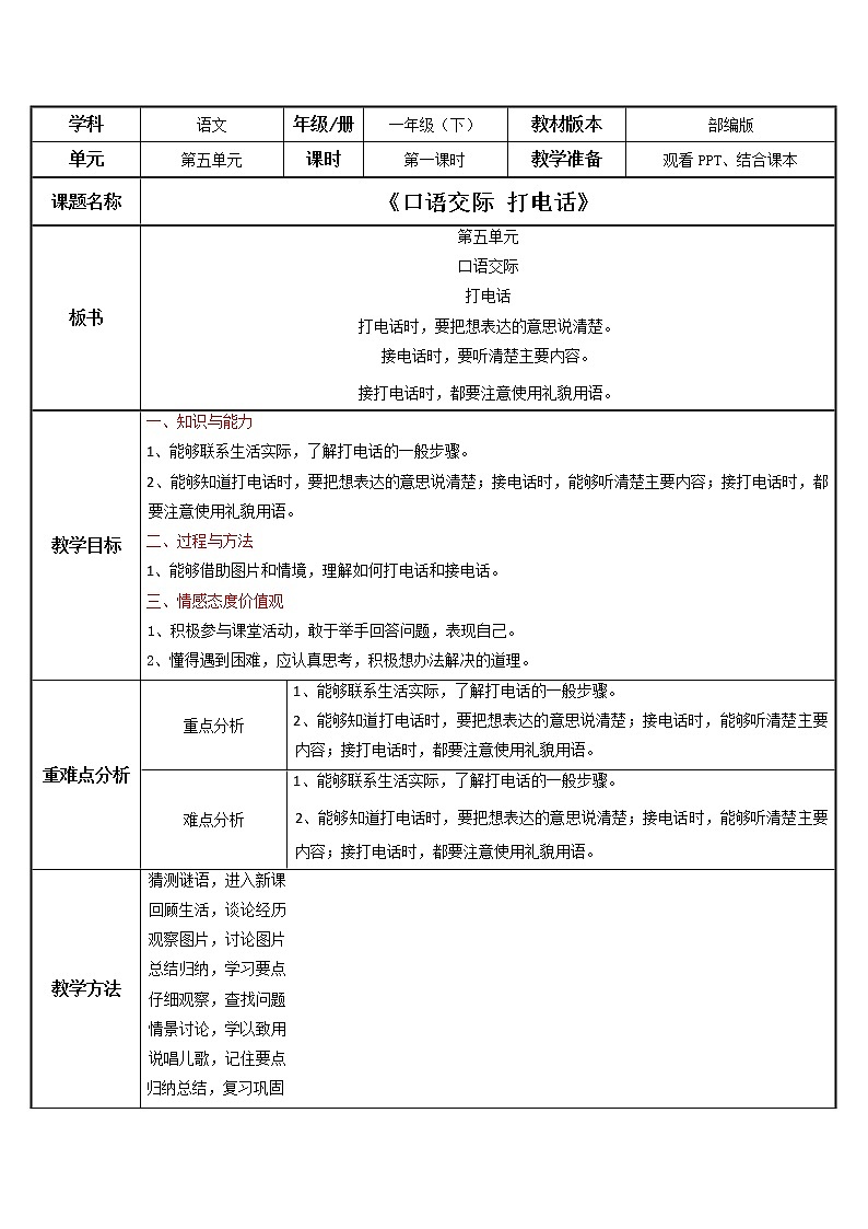 部编版语文一下第五单元《打电话》 课件PPT（送教案）01