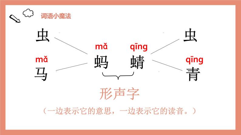 部编版语文一下《动物儿歌》 第一课时 课件PPT（送教案）08