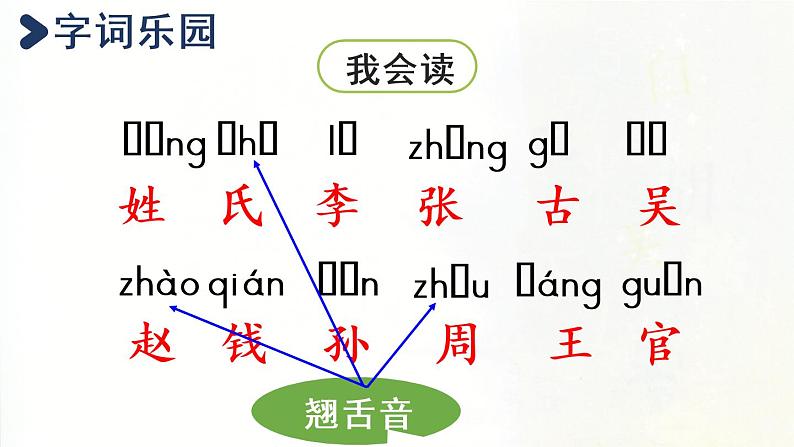 统编版一年级语文下册 第1单元 2姓氏歌 课件05