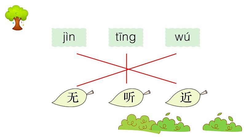 部编版 语文一年级上册 复习课件 ：6 画第3页