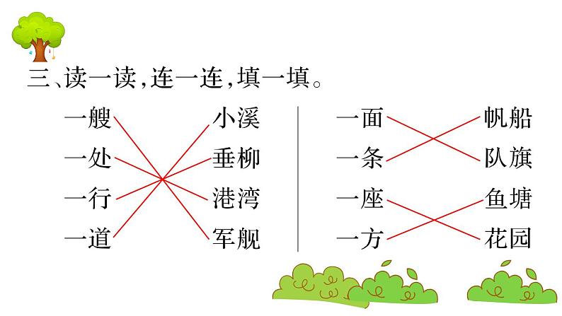 部编版 语文二年级上册 复习课件 ：1 场景歌05