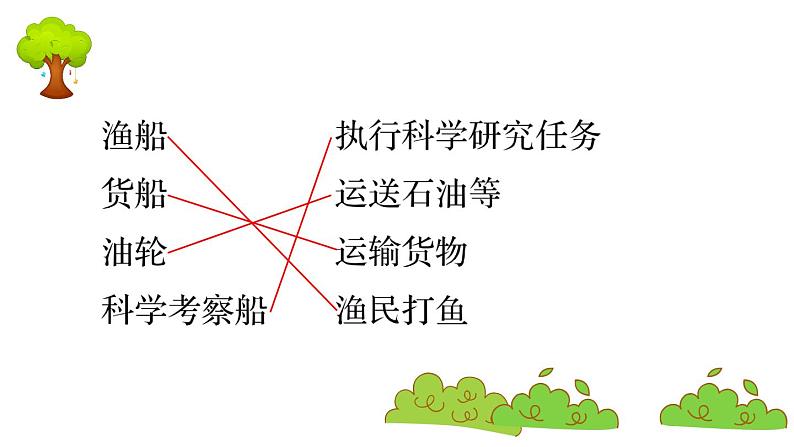 部编版 语文二年级上册 复习课件 ：语文园地六03