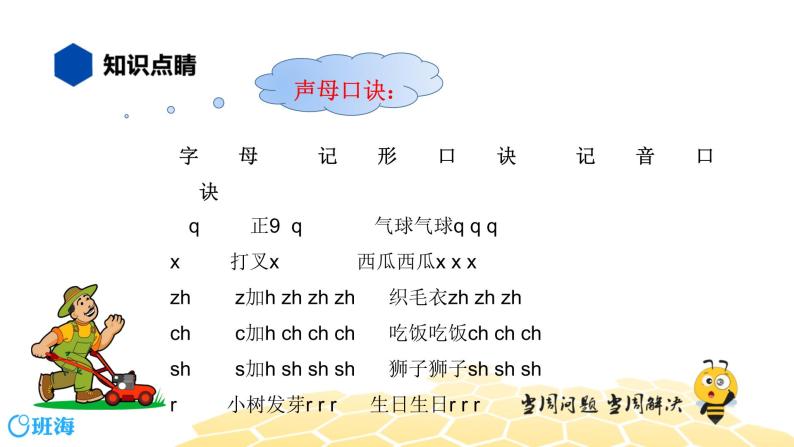 语文五年级 【知识精讲】1.汉字(11)声母课件PPT05