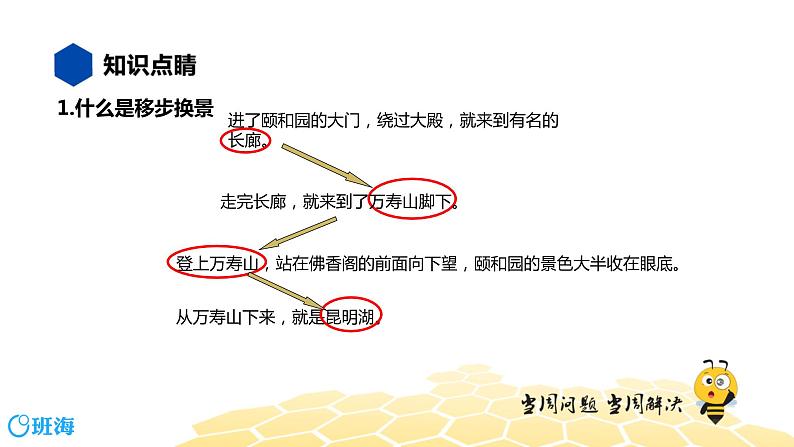 语文五年级 【知识精讲】8.写作(11)移步换景写游记课件PPT05