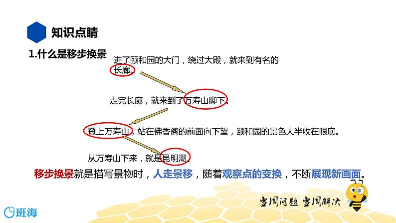 语文五年级 【知识精讲】8.写作(11)移步换景写游记课件PPT06