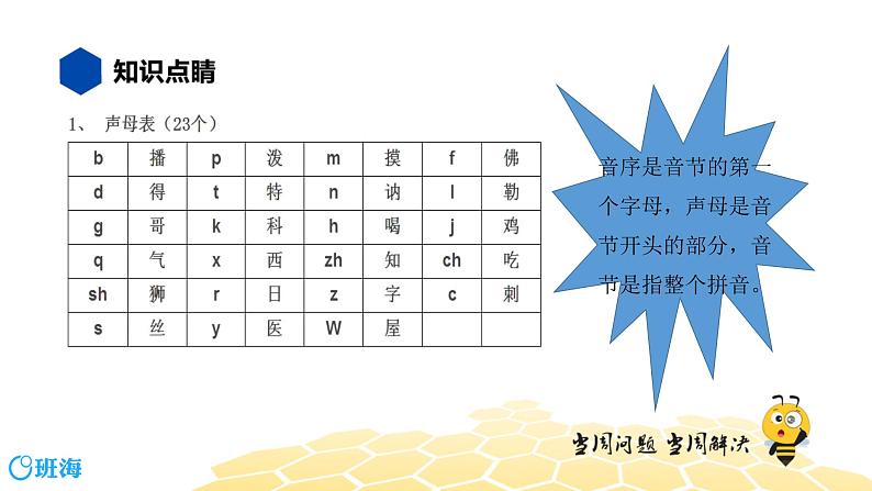 部编版语文三年级 【知识精讲】1.汉字(11)声母课件PPT06