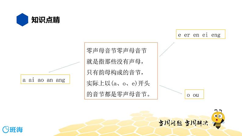 部编版语文三年级 【知识精讲】1.汉字(12)隔音符号课件PPT06