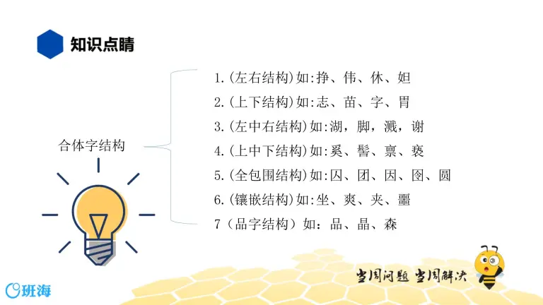 部编版语文三年级 知识精讲 1 汉字 13 汉字的结构课件ppt 教习网 课件下载