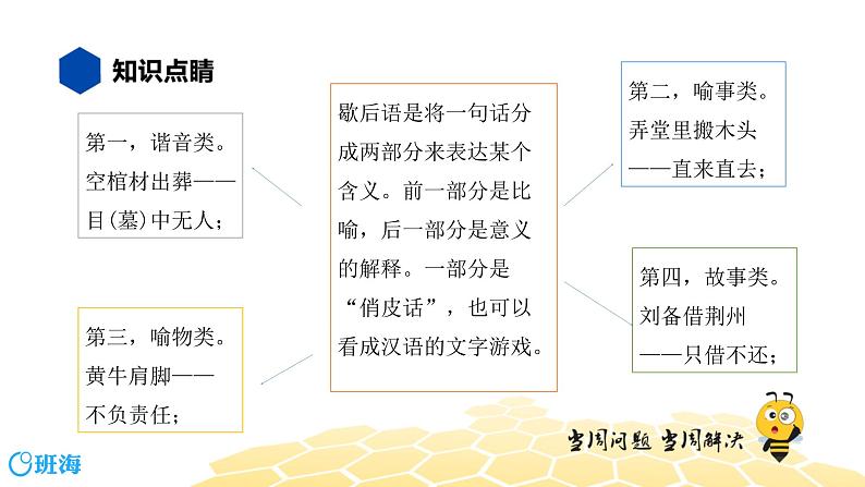 部编版语文三年级 【知识精讲】2.词语(4)歇后语、谚语、俗语、惯用语课件PPT02