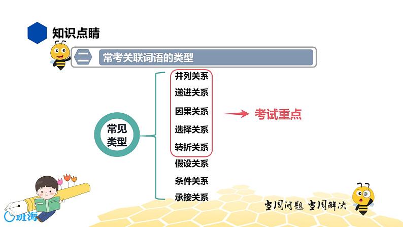 部编版语文三年级 【知识精讲】2.词语(5)关联词语课件PPT第4页