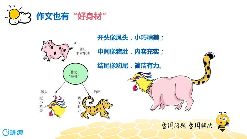 部编版语文三年级 【专题课程】精彩开头巧结尾课件PPT07