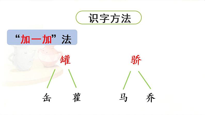 6.陶罐和铁罐第1课时第7页