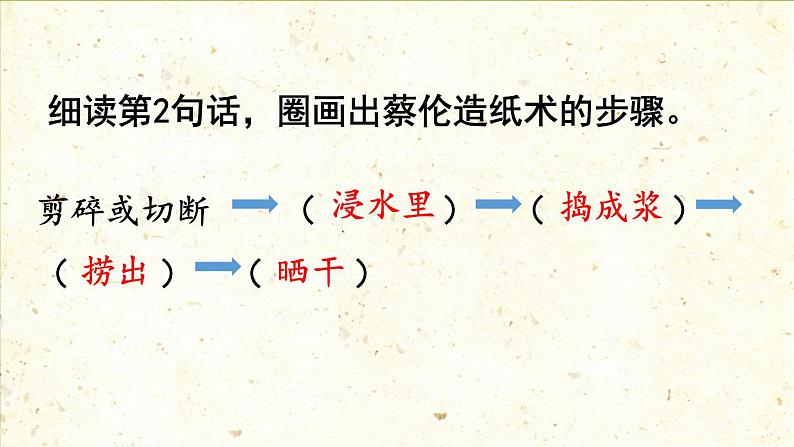 统编版三年级语文下册 第三单元 10.纸的发明 课件08