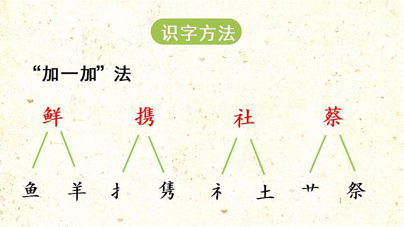 统编版三年级语文下册 第三单元 10.纸的发明 课件06