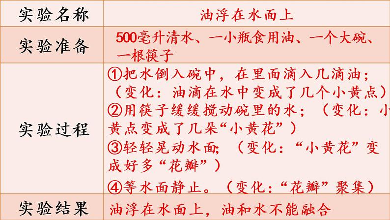 统编版三年级语文下册 第四单元 习作：我做了一项小实验 课件04