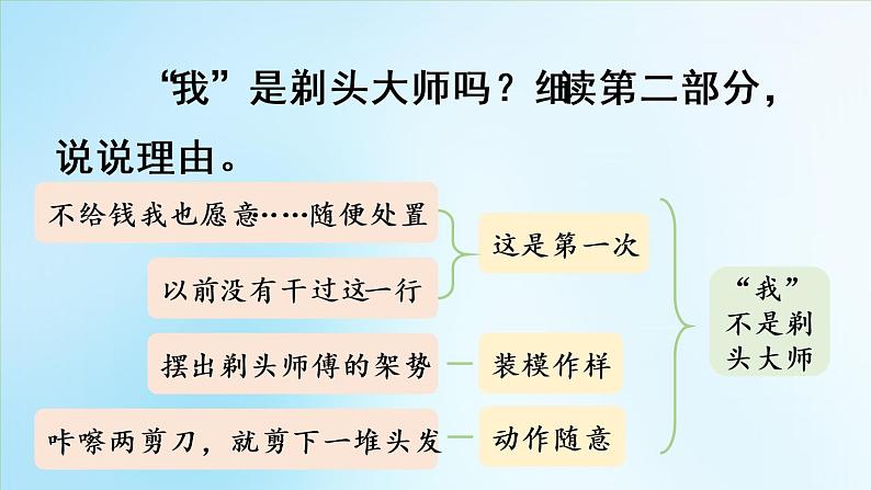 统编版三年级语文下册 第六单元 19.剃头大师 课件08