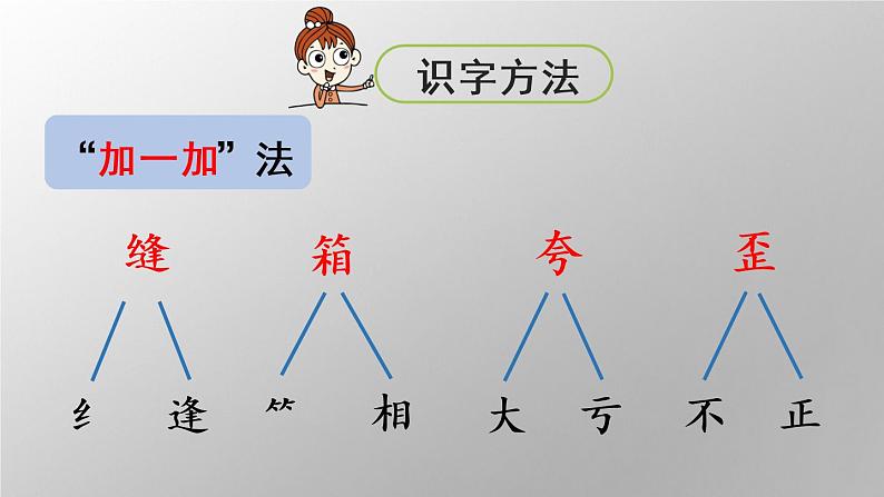 统编版三年级语文下册 第八单元 25.慢性子裁缝和急性子顾客 课件05