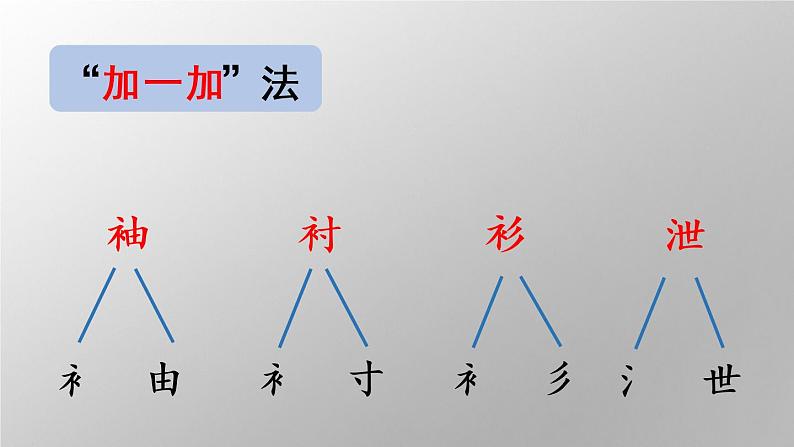 统编版三年级语文下册 第八单元 25.慢性子裁缝和急性子顾客 课件06