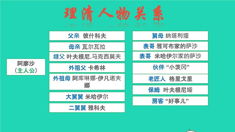 2021秋六年级语文上册名著导读童年课件新人教版第6页