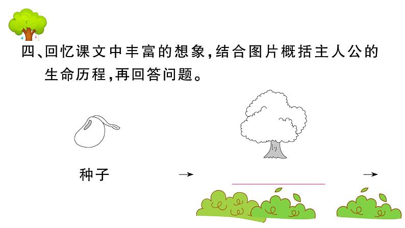 部编版 语文三年级上册  知识总结课件PPT   ：9 那一定会很好第4页