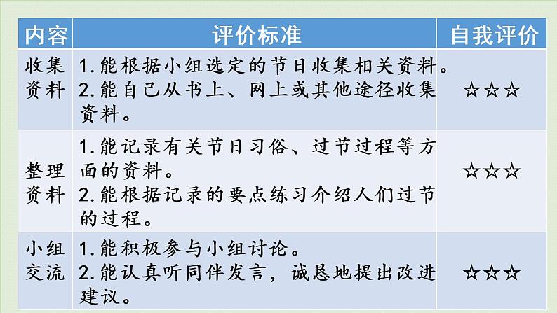 统编版三年级语文下册 第三单元 《综合性学习》课件08