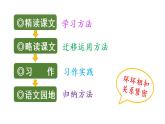 18.童年的水墨画  课件 素材