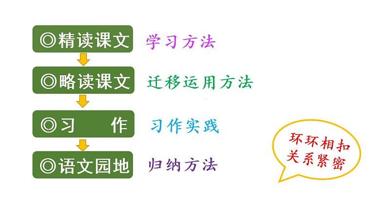18.童年的水墨画第1课时第2页