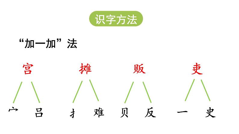 12.一幅名扬中外的画课件 素材(42张PPT)08