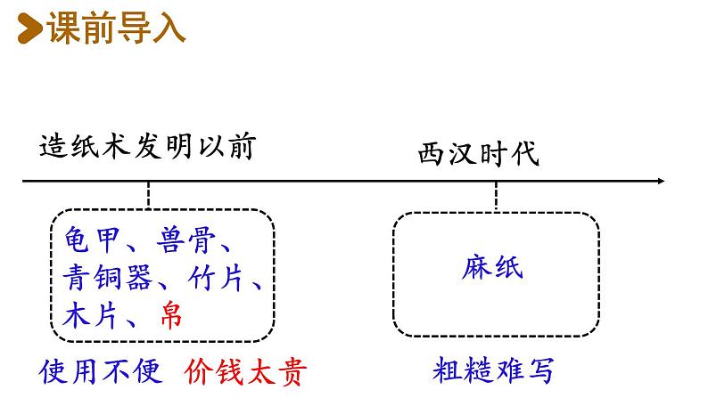 10.纸的发明课件 素材(2课时，35 42张PPT)02