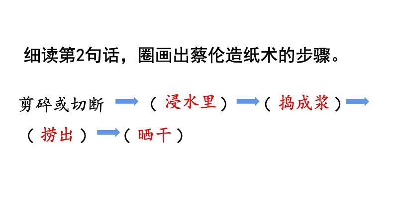 10.纸的发明课件 素材(2课时，35 42张PPT)08