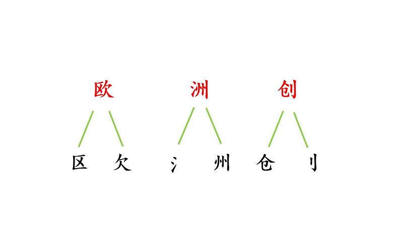 10.纸的发明课件 素材(2课时，35 42张PPT)08