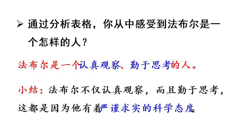 14蜜蜂课件 素材（2课时，42 43张PPT)05