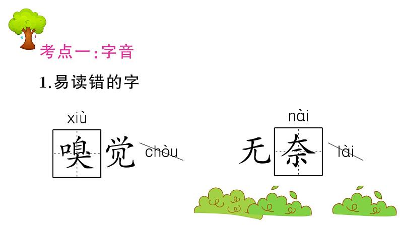 部编版 语文四年级上册 第五单元知识总结课件PPT02