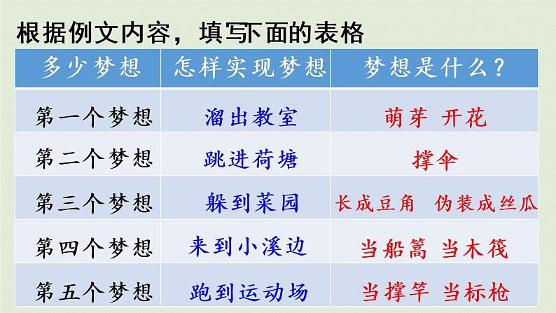 统编版三年级语文下册 第五单元 习作例文与习作 课件08