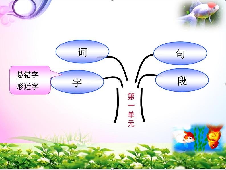 人教部编版三年级语文下册全册-期末总复习ppt课件-【全册分单元重点整理】08