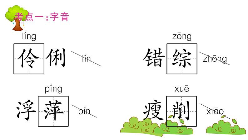 部编版 语文六年级上册 第八单元知识总结课件PPT02