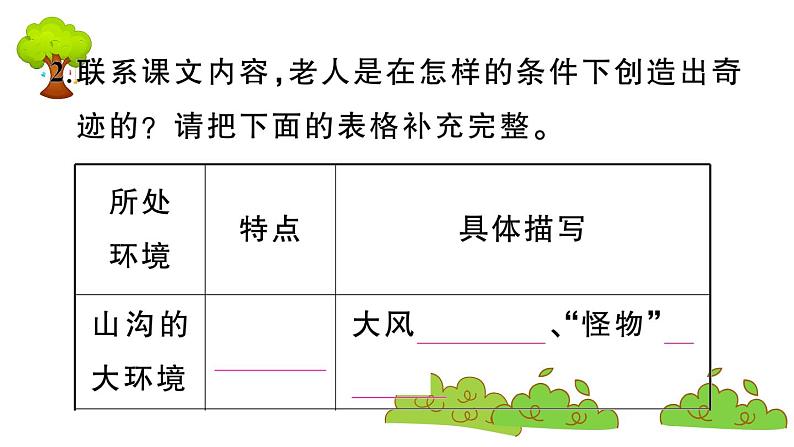 部编版 语文六年级上册 知识总结课件PPT ：20 青山不老06